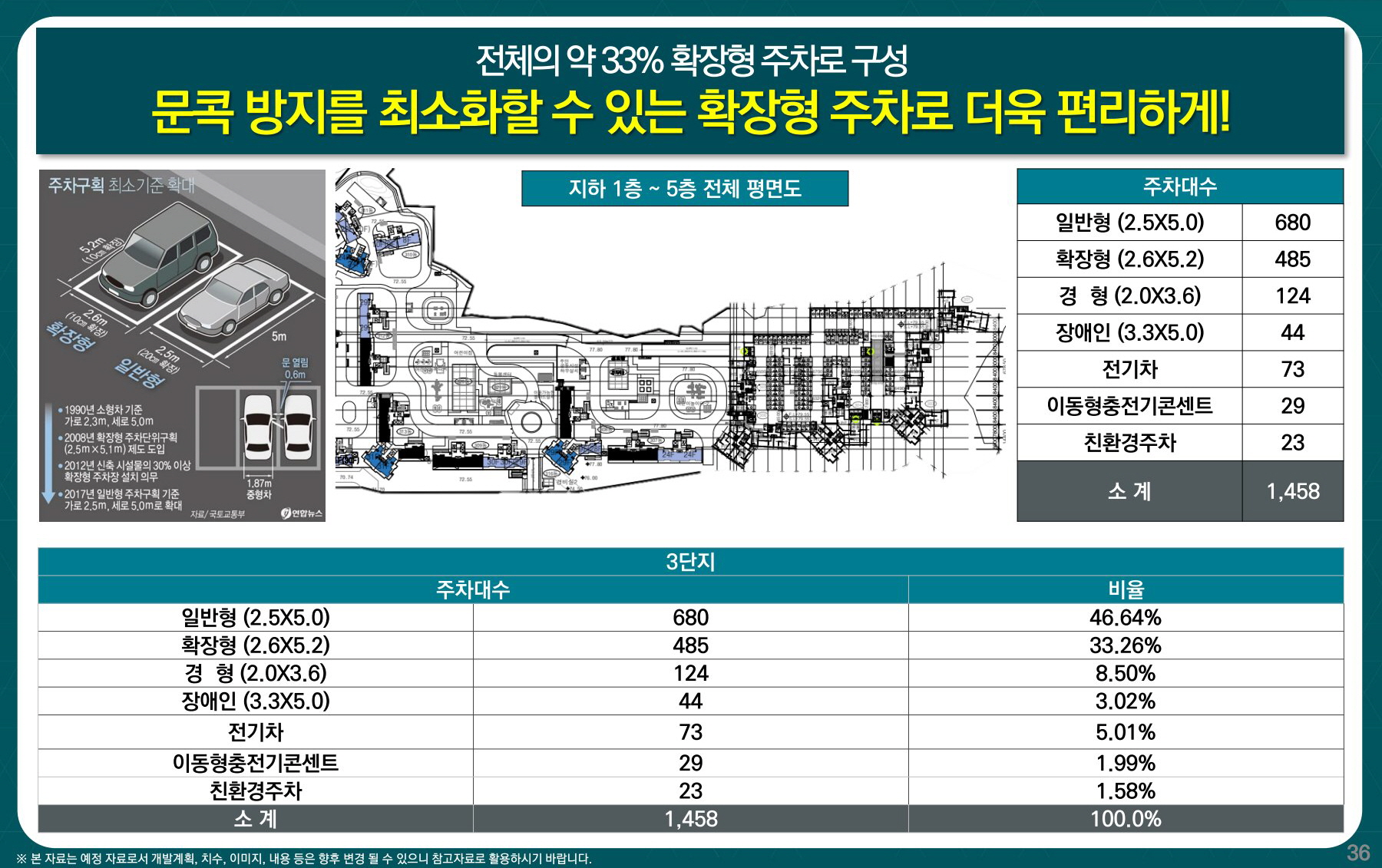 오남 서희스타힐스 주차시설